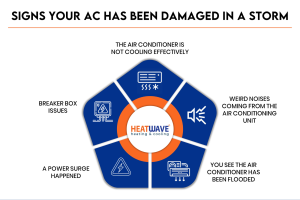 Signs of AC Emergency